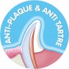 Beaphar Dentifrice pour chien et chat