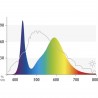 JUWEL - Tube d'éclairage LED Colour 1047 mm