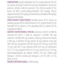 BRIT CARE : Crazy I'M Kitten - Alimentation pour chaton 