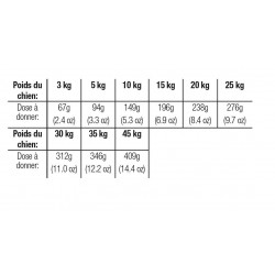 NUTRA NUGGETS - MAINTENANCE